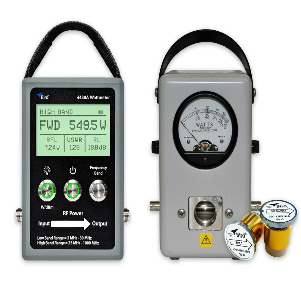 Digital RF Wattmeters in BD